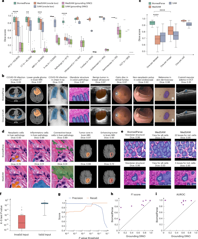 A foundation model for joint segmentation, detection and recognition of biomedical objects across nine modalities