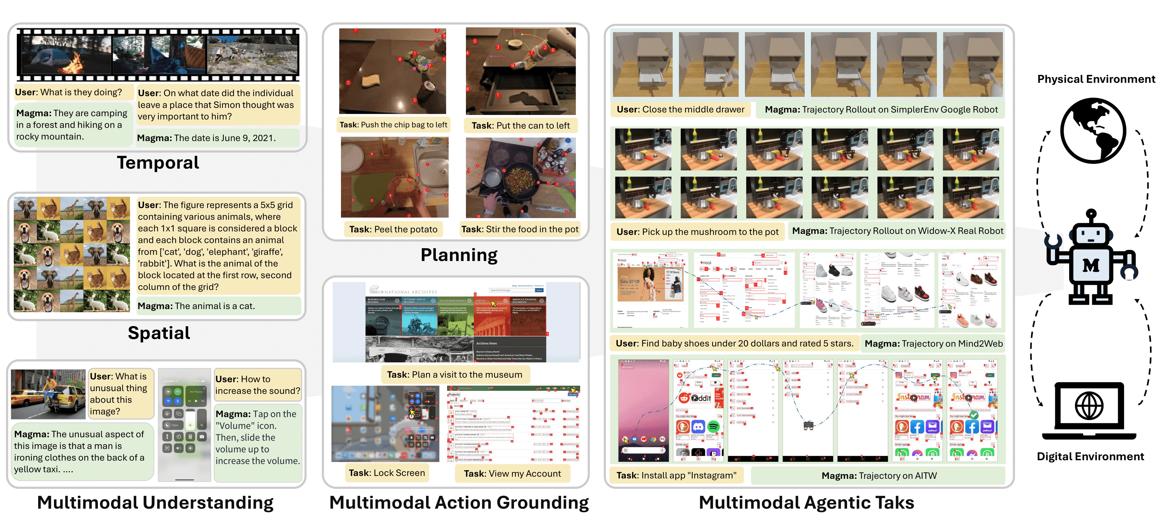 Magma: A Foundation Model for Multimodal AI Agents